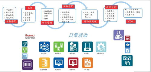 食品飲料實驗室全面數字化轉型 以數字內容制作服務為核心驅動力